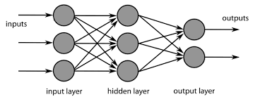ein neuronales Netz  (Deutsch) - a neural network (English)
